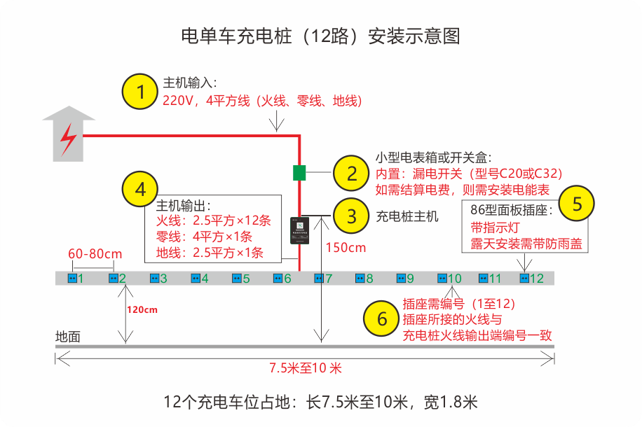 安装示意图及材料清单