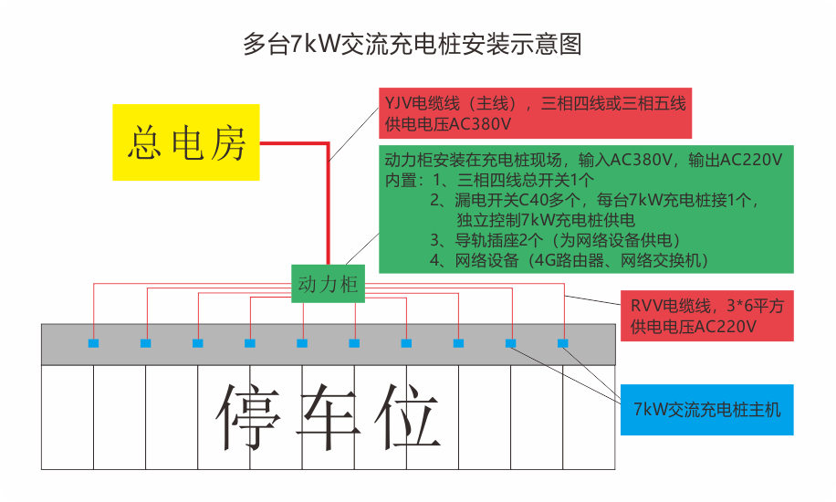 多台7kW充电桩安装示意图及材料清单